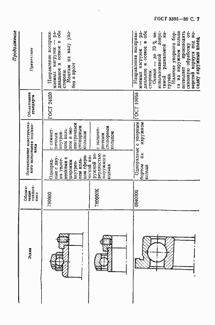 Страница 9 ГОСТ 3395-89