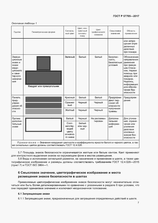 Страница 11 ГОСТ Р 57705-2017