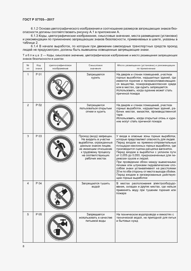 Страница 12 ГОСТ Р 57705-2017