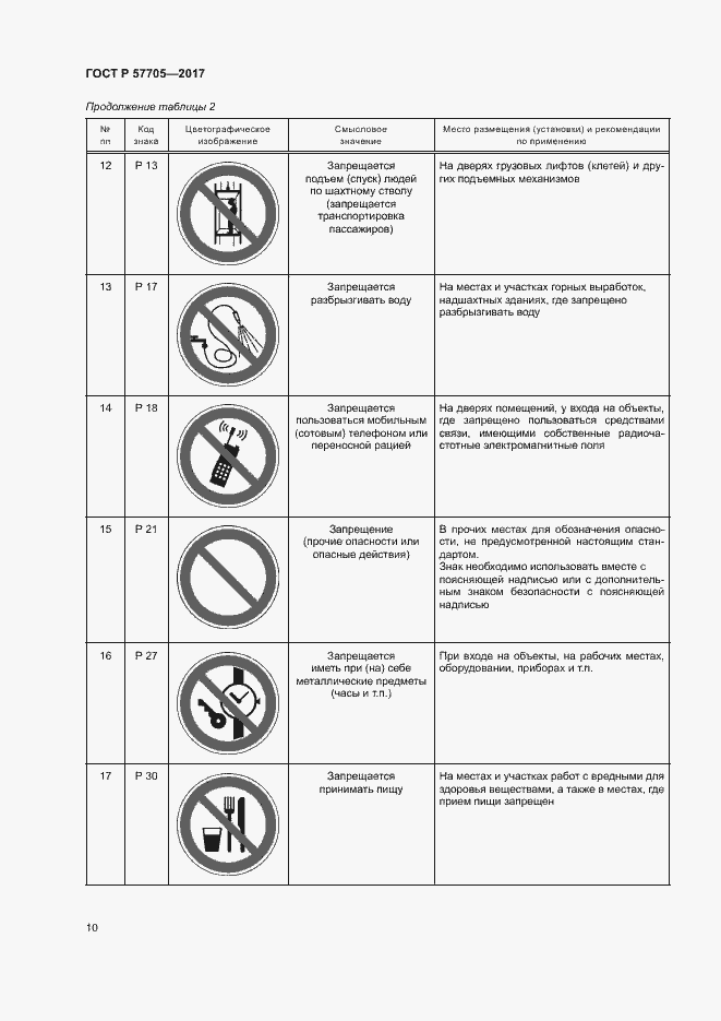 Страница 14 ГОСТ Р 57705-2017