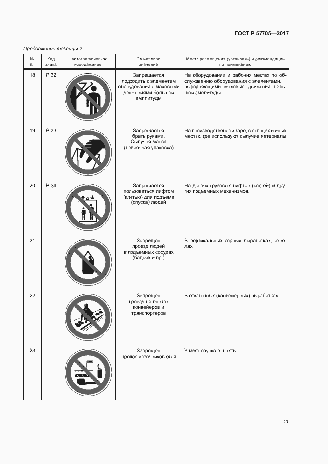 Страница 15 ГОСТ Р 57705-2017