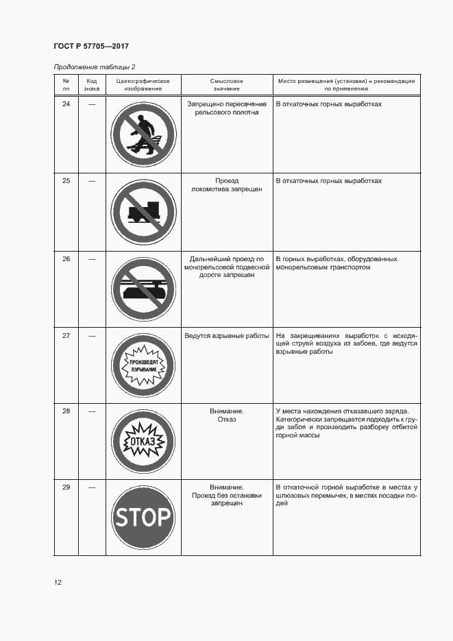 Страница 16 ГОСТ Р 57705-2017