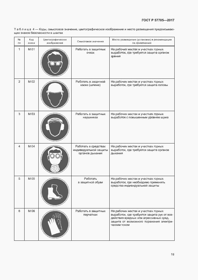 Страница 23 ГОСТ Р 57705-2017