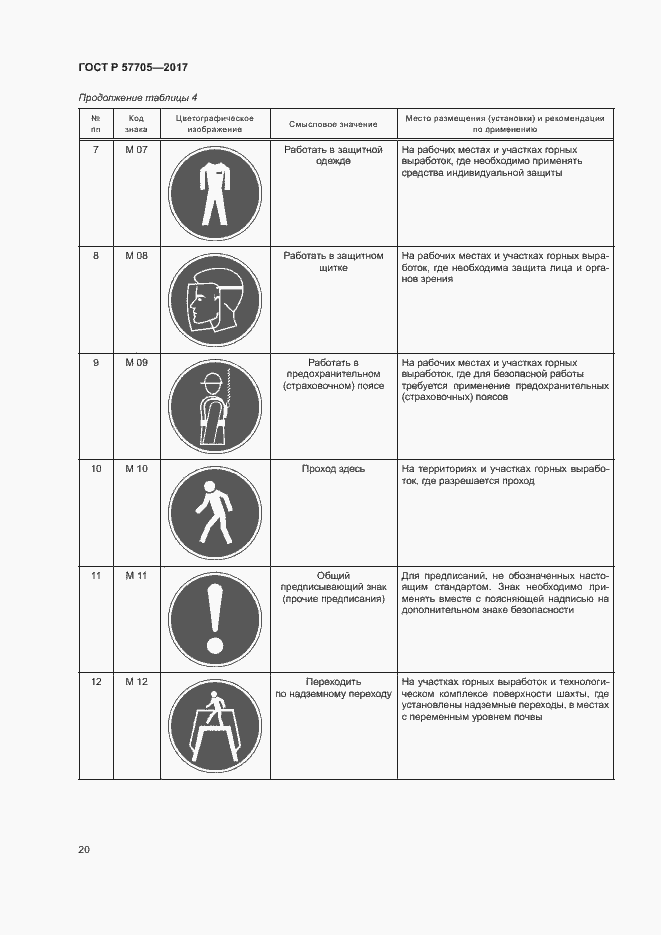 Страница 24 ГОСТ Р 57705-2017
