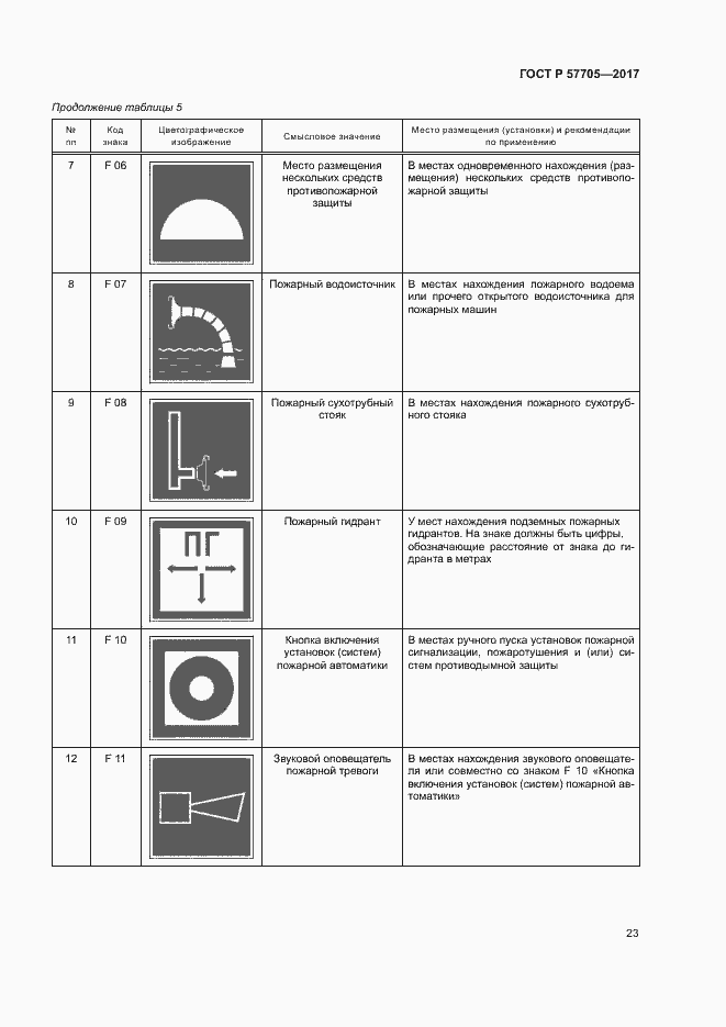 Страница 27 ГОСТ Р 57705-2017