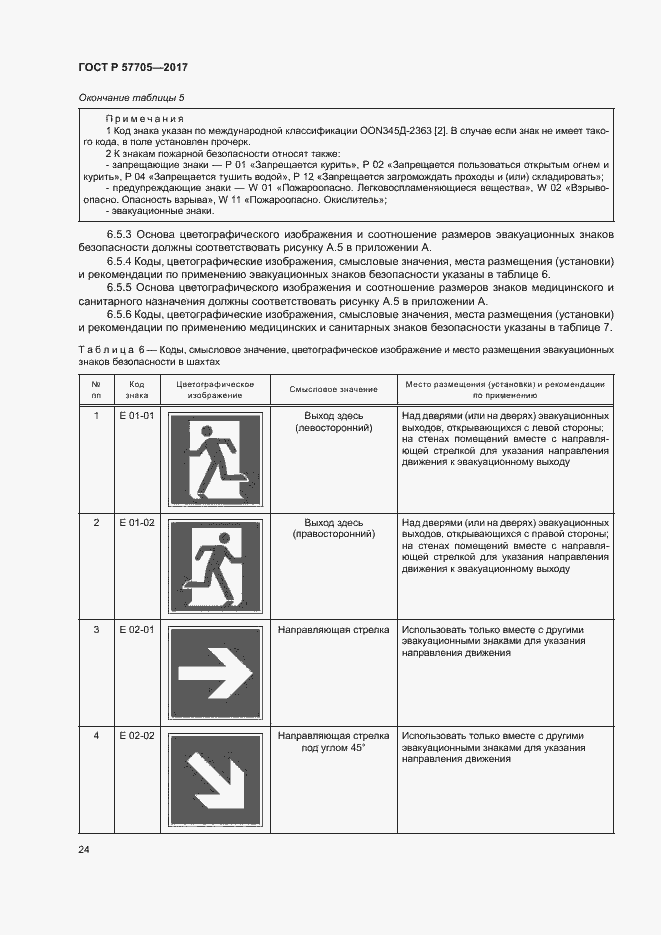 Страница 28 ГОСТ Р 57705-2017