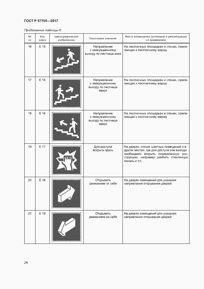 Страница 30 ГОСТ Р 57705-2017