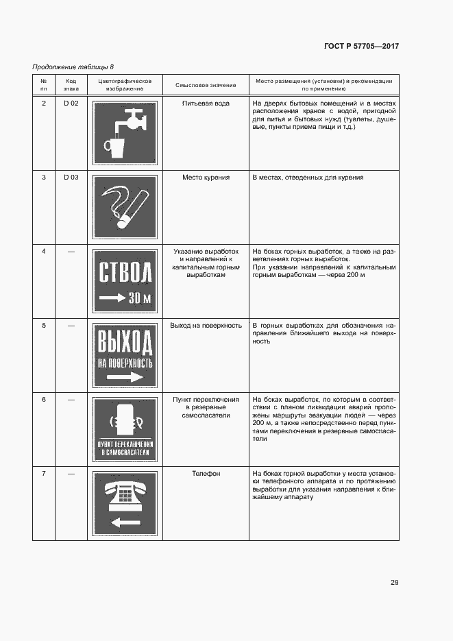 Страница 33 ГОСТ Р 57705-2017