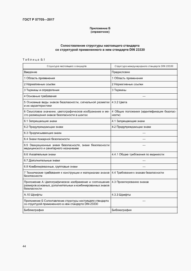 Страница 48 ГОСТ Р 57705-2017