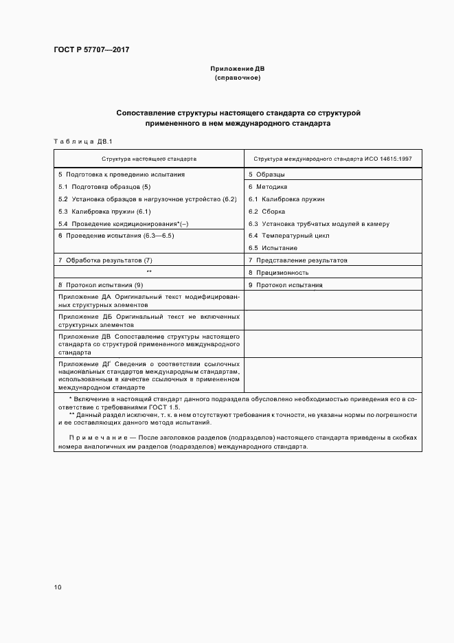 Страница 14 ГОСТ Р 57707-2017