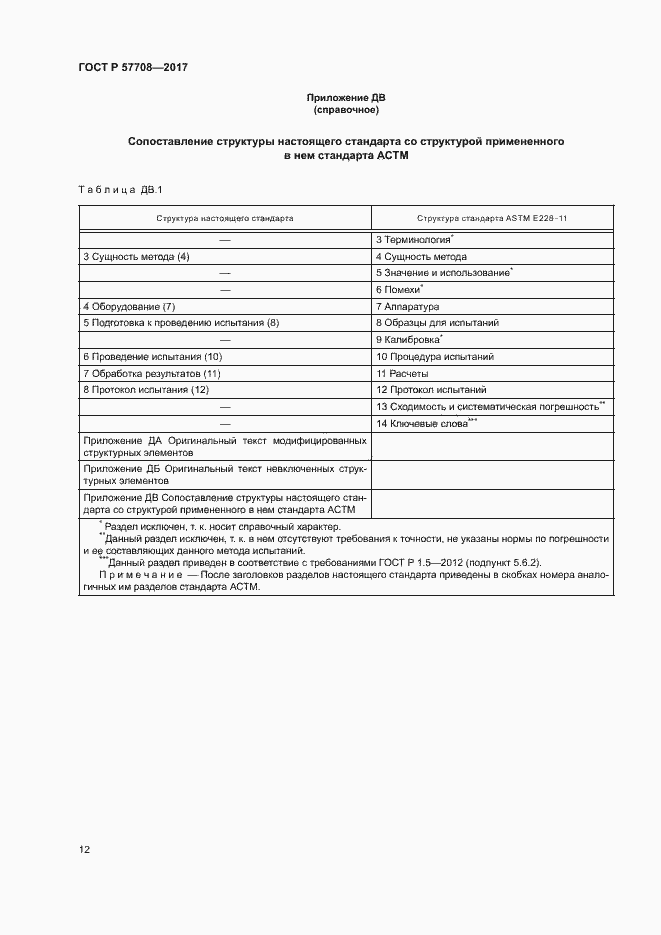 Страница 14 ГОСТ Р 57708-2017