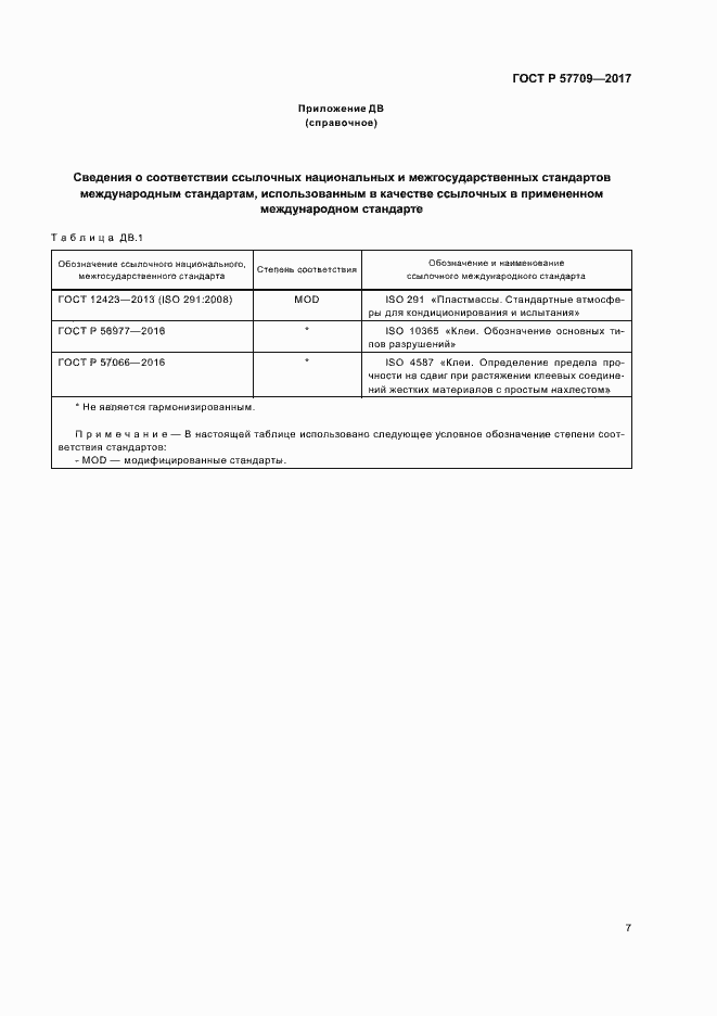 Страница 10 ГОСТ Р 57709-2017