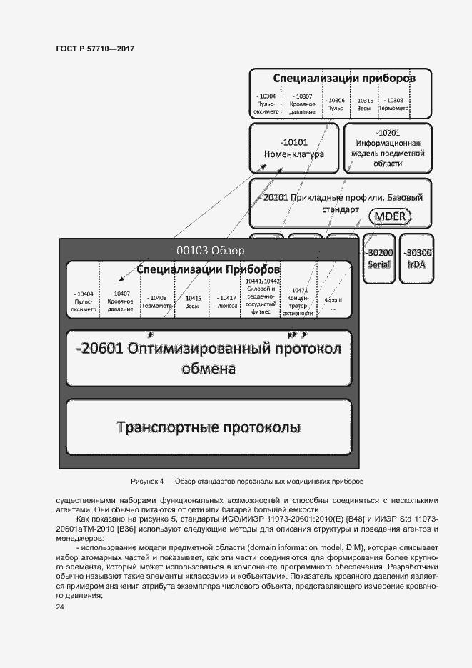 Страница 28 ГОСТ Р 57710-2017