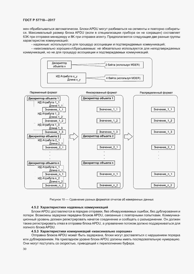 Страница 34 ГОСТ Р 57710-2017