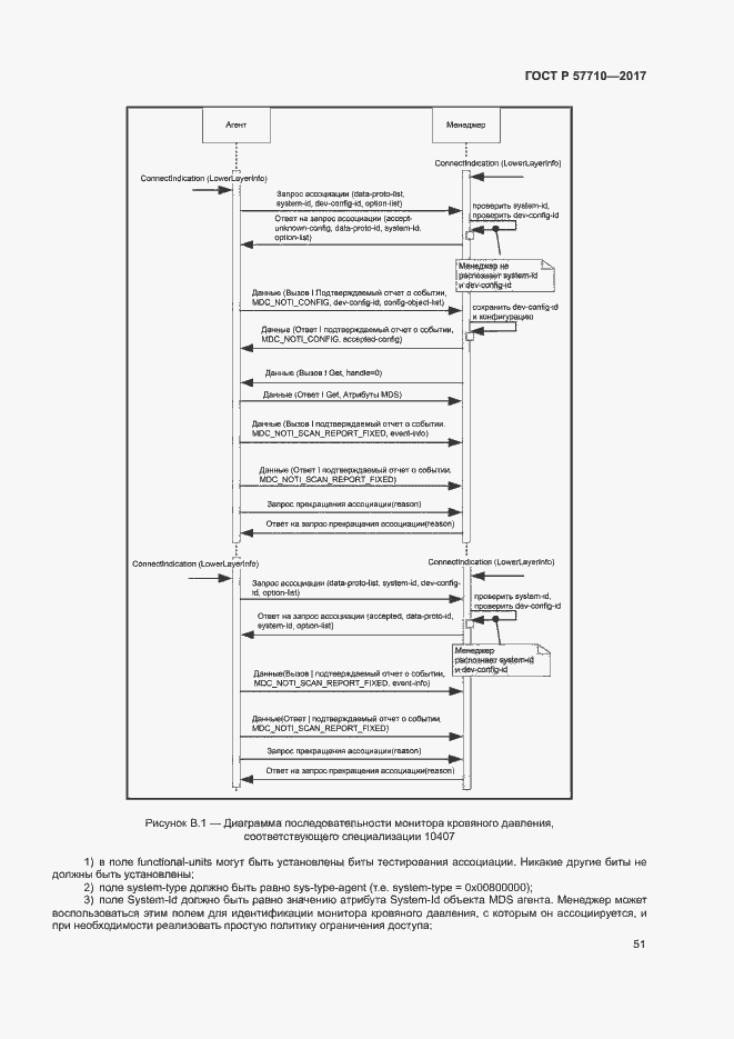 Страница 55 ГОСТ Р 57710-2017