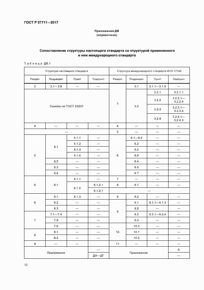 Страница 15 ГОСТ Р 57711-2017