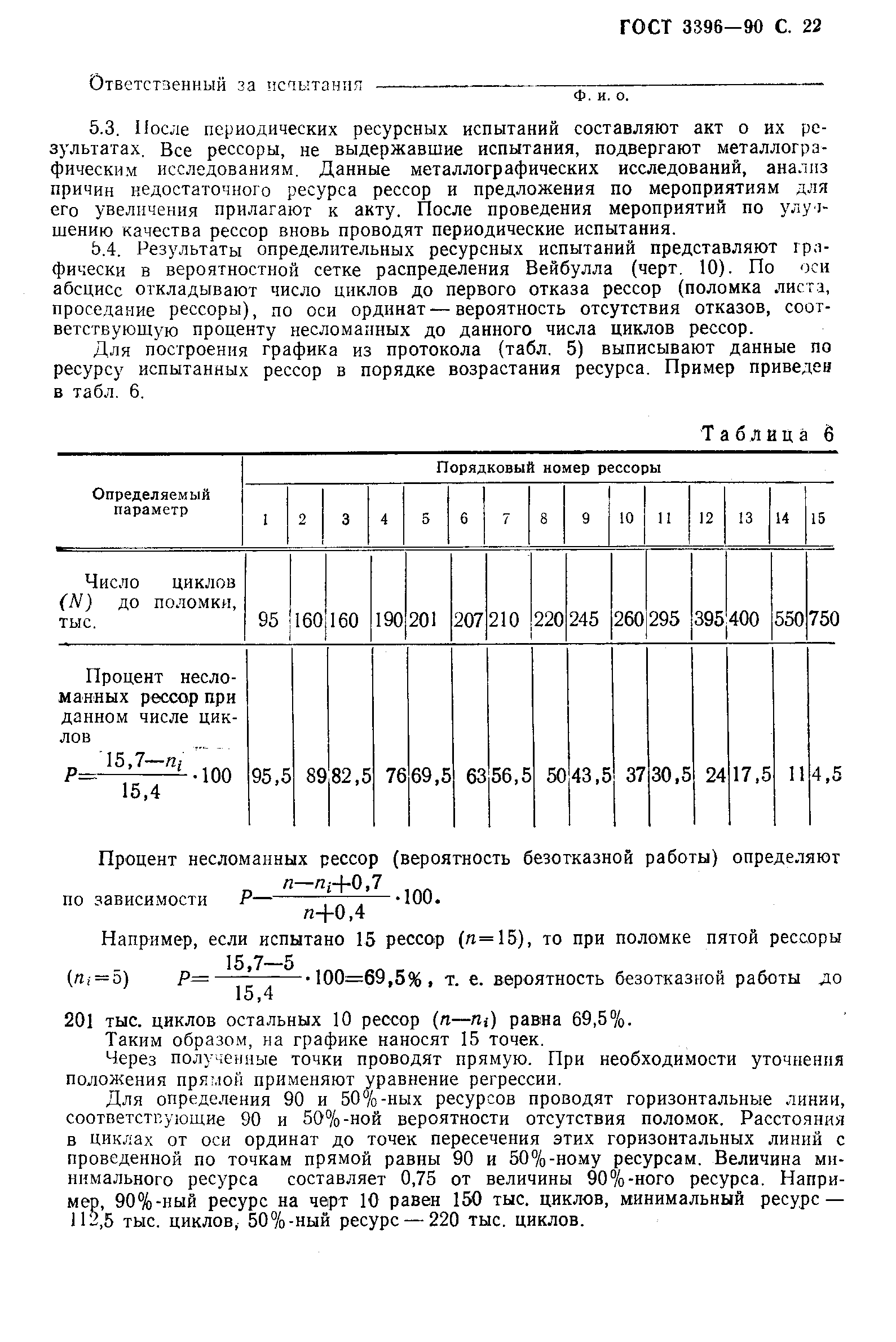 Страница 23 ГОСТ 3396-90