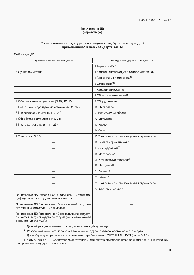 Страница 13 ГОСТ Р 57713-2017