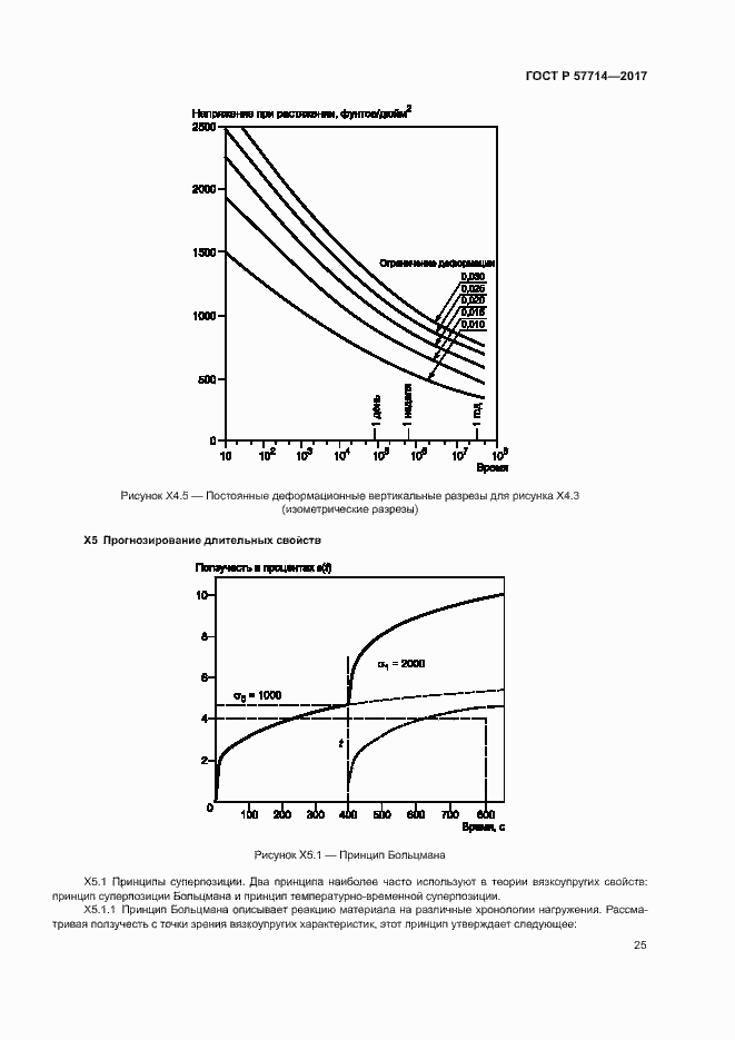 Страница 28 ГОСТ Р 57714-2017