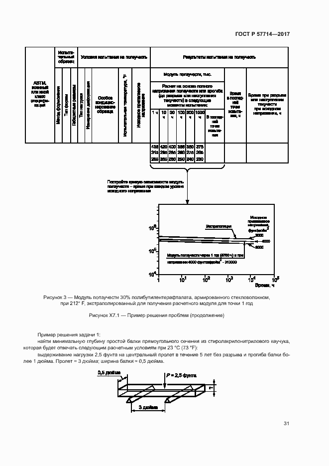 Страница 34 ГОСТ Р 57714-2017