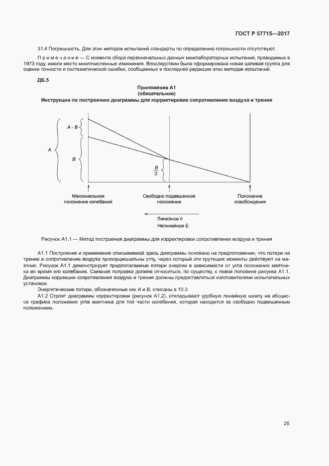 Страница 29 ГОСТ Р 57715-2017