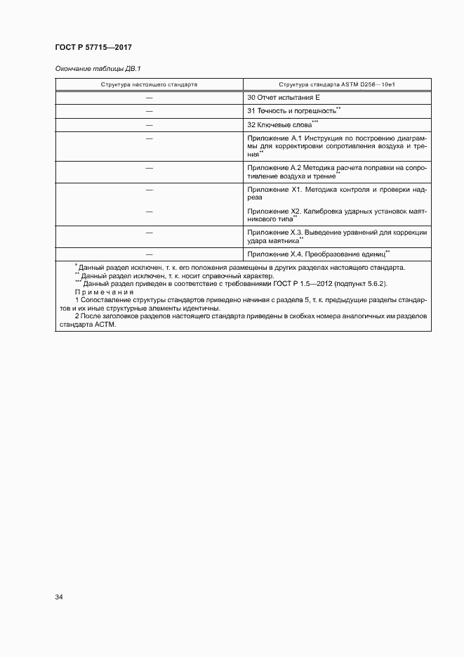 Страница 38 ГОСТ Р 57715-2017