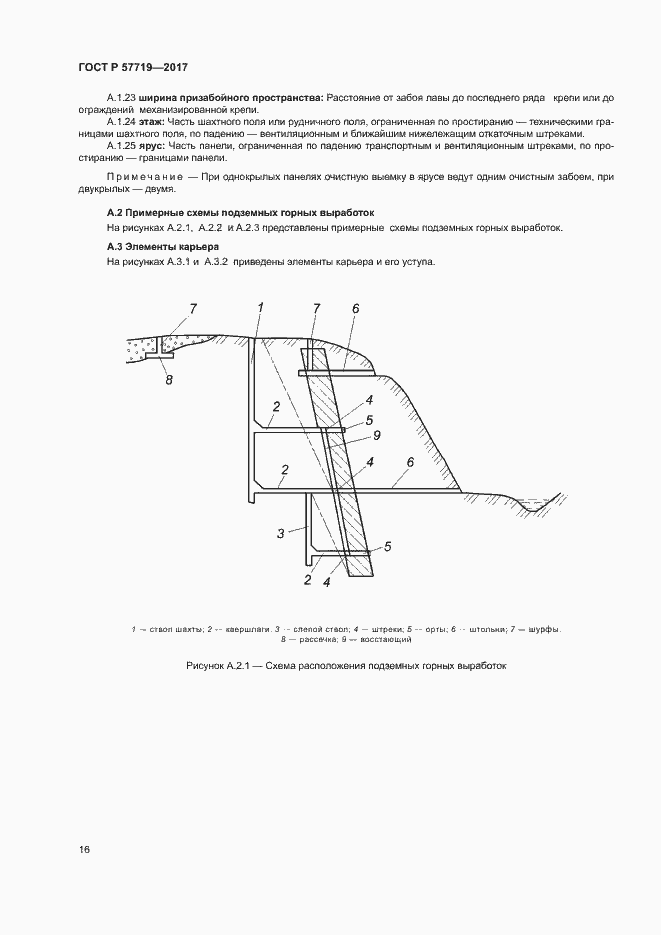 Страница 20 ГОСТ Р 57719-2017