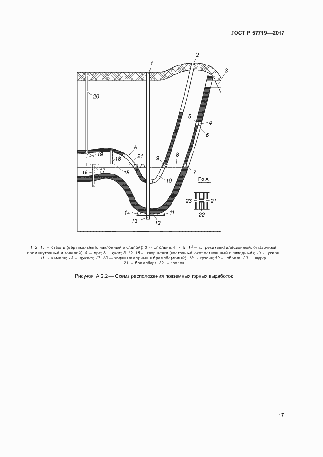 Страница 21 ГОСТ Р 57719-2017