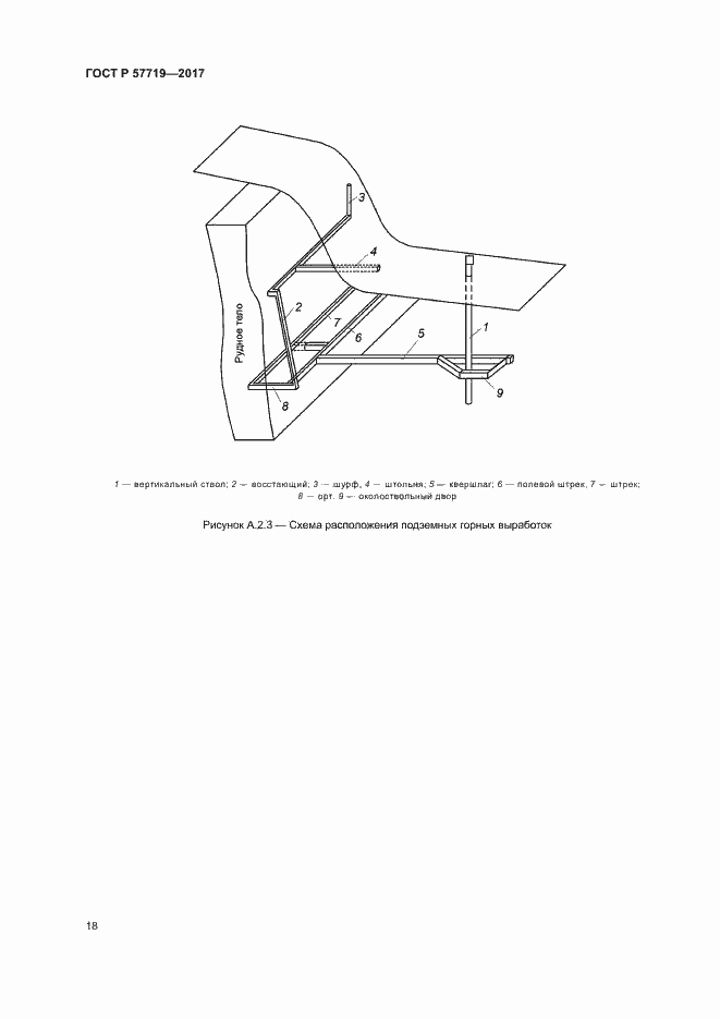 Страница 22 ГОСТ Р 57719-2017