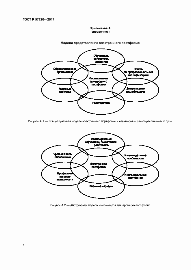 Страница 12 ГОСТ Р 57720-2017