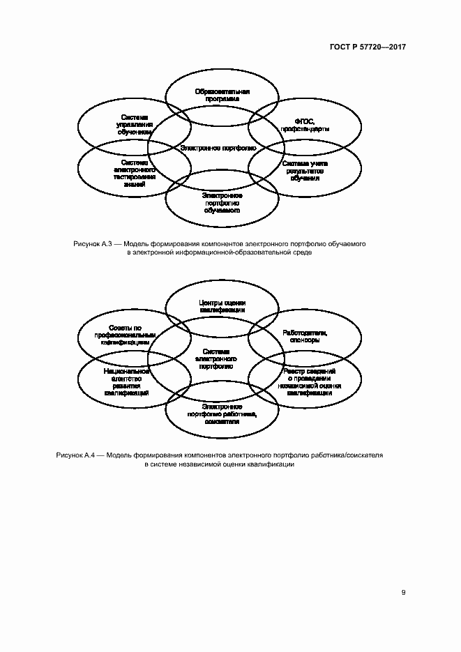 Страница 13 ГОСТ Р 57720-2017