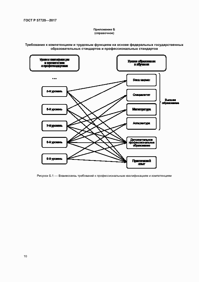 Страница 14 ГОСТ Р 57720-2017