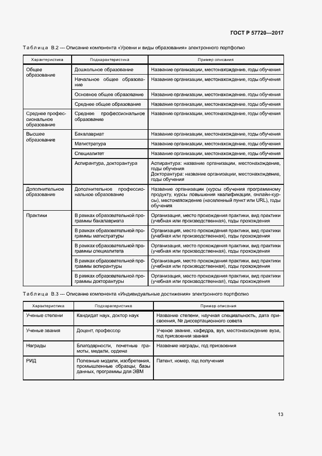 Страница 17 ГОСТ Р 57720-2017
