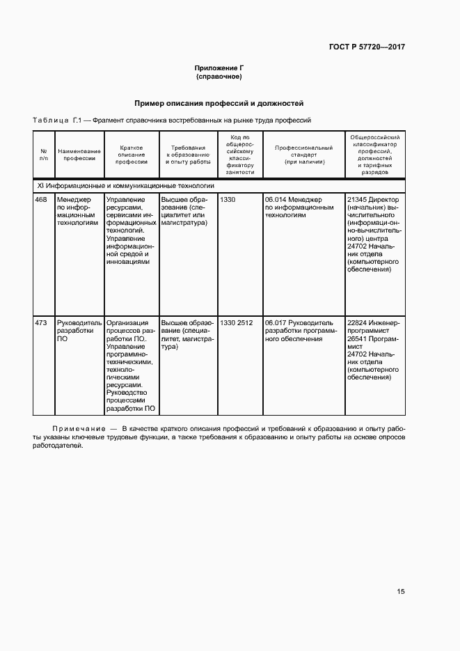 Страница 19 ГОСТ Р 57720-2017