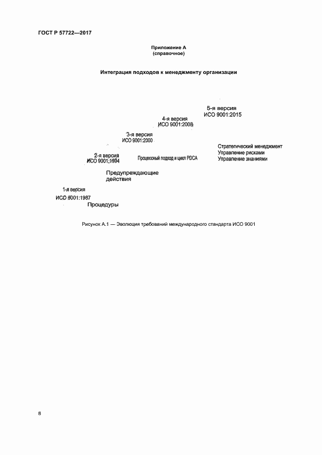 Страница 12 ГОСТ Р 57722-2017