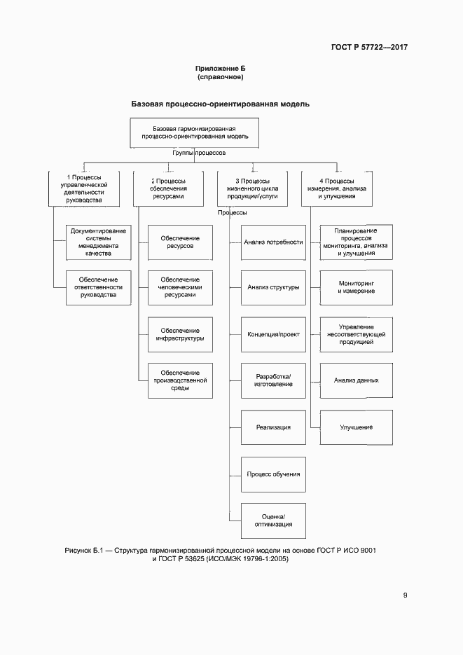 Страница 13 ГОСТ Р 57722-2017
