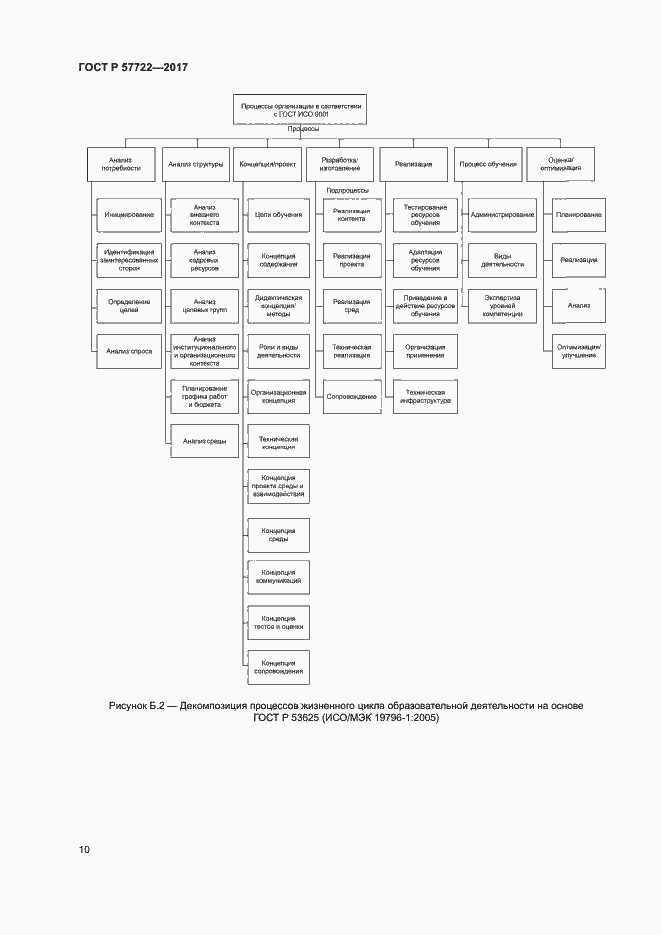 Страница 14 ГОСТ Р 57722-2017