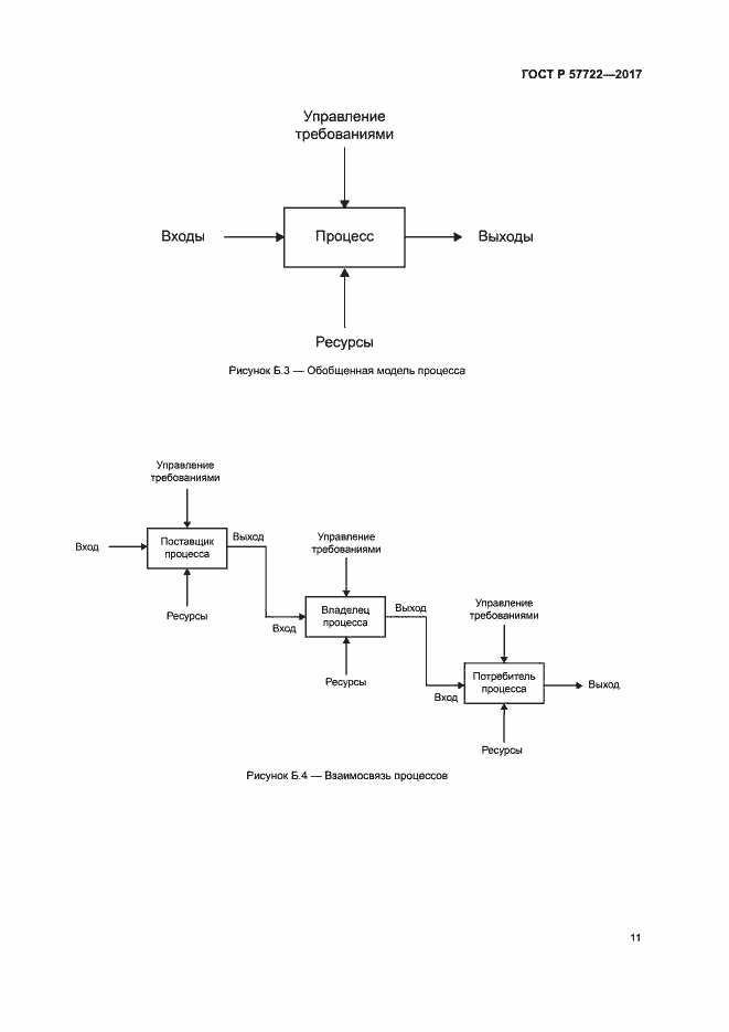 Страница 15 ГОСТ Р 57722-2017