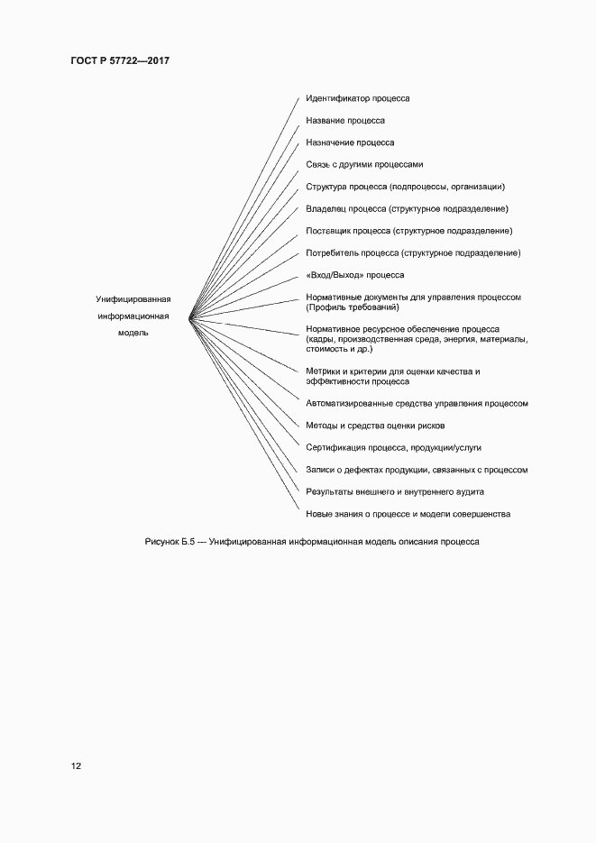 Страница 16 ГОСТ Р 57722-2017