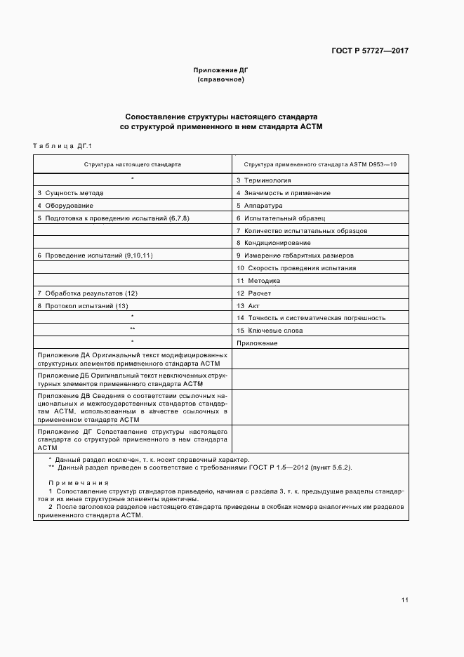Страница 14 ГОСТ Р 57727-2017