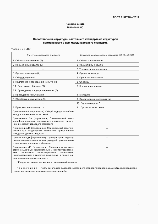 Страница 13 ГОСТ Р 57728-2017