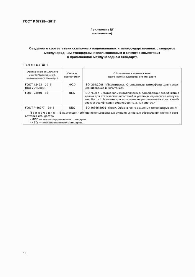 Страница 14 ГОСТ Р 57728-2017