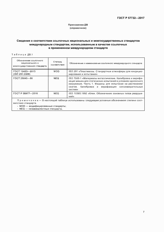 Страница 11 ГОСТ Р 57732-2017