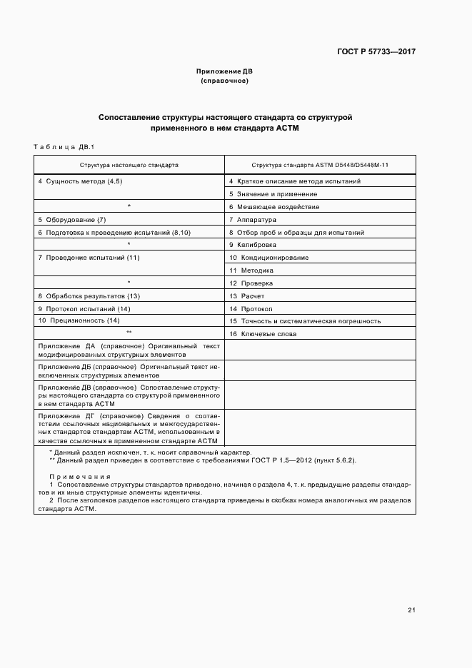 Страница 25 ГОСТ Р 57733-2017