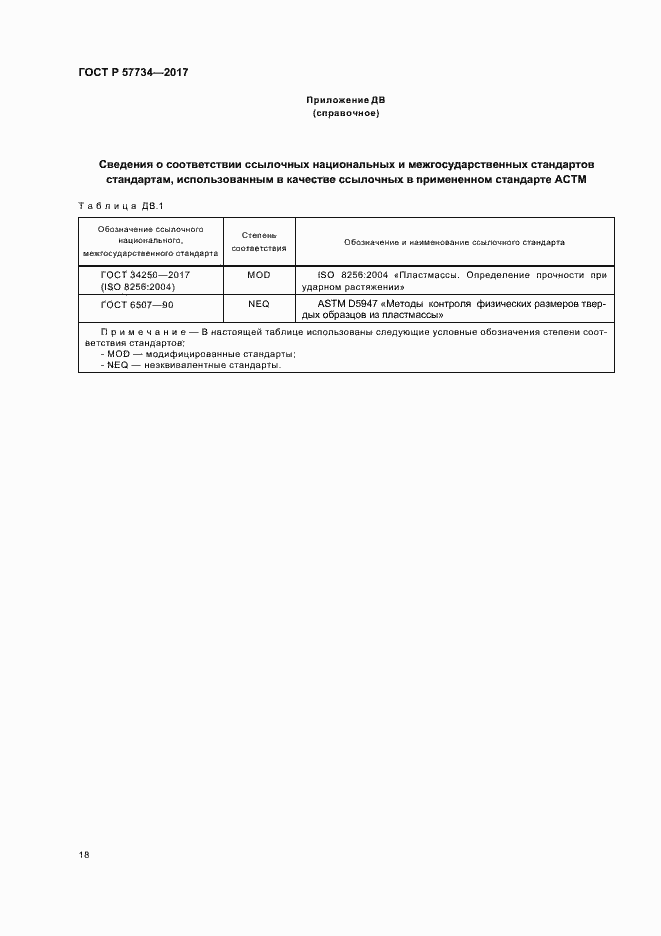 Страница 21 ГОСТ Р 57734-2017