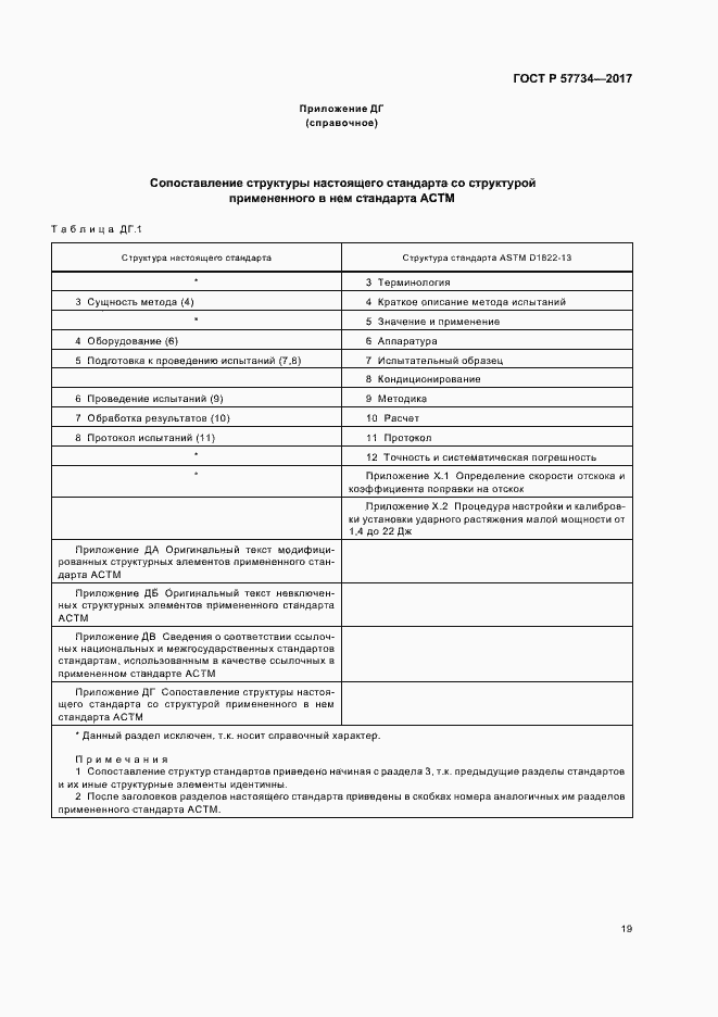 Страница 22 ГОСТ Р 57734-2017