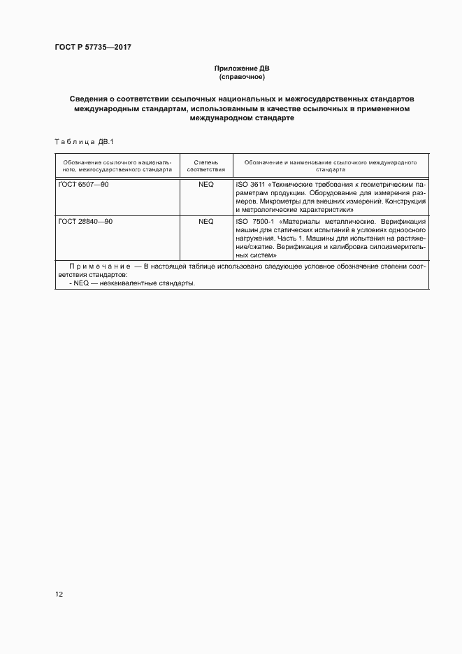 Страница 16 ГОСТ Р 57735-2017