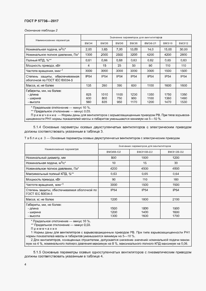 Страница 7 ГОСТ Р 57736-2017
