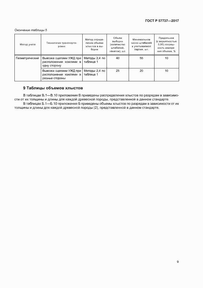 Страница 12 ГОСТ Р 57737-2017