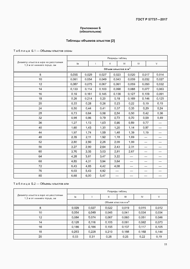 Страница 14 ГОСТ Р 57737-2017
